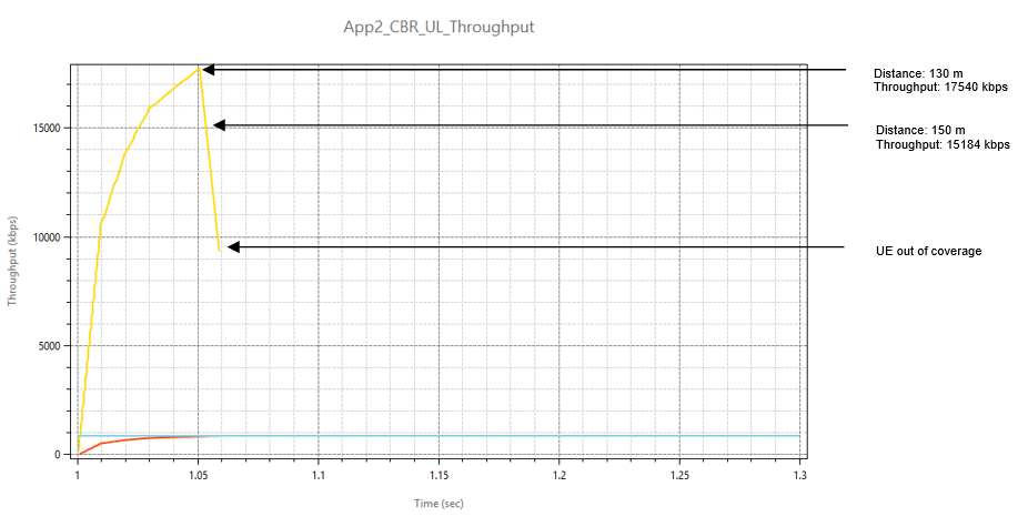 Chart Description automatically generated